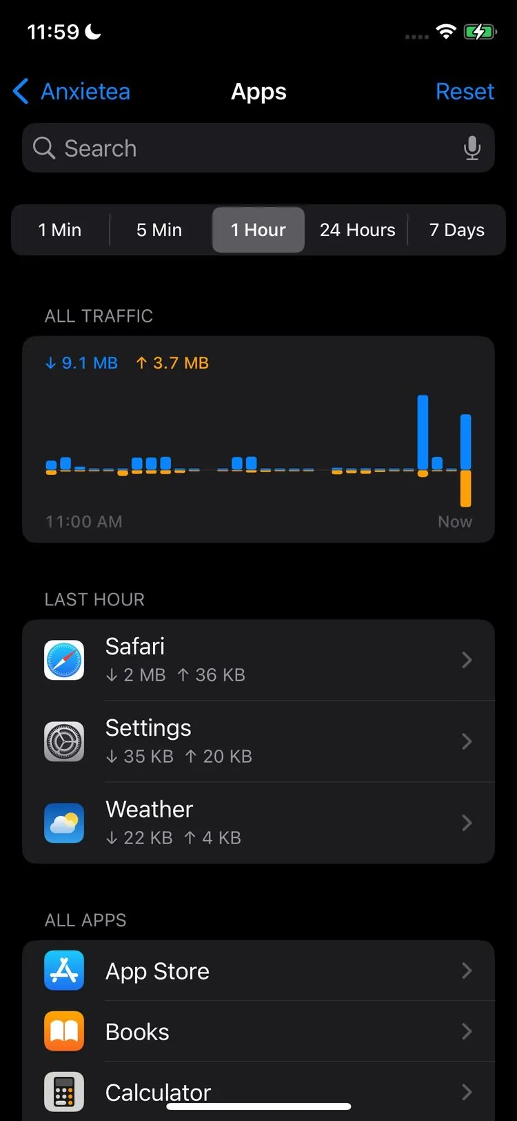 Apps with traffic chart